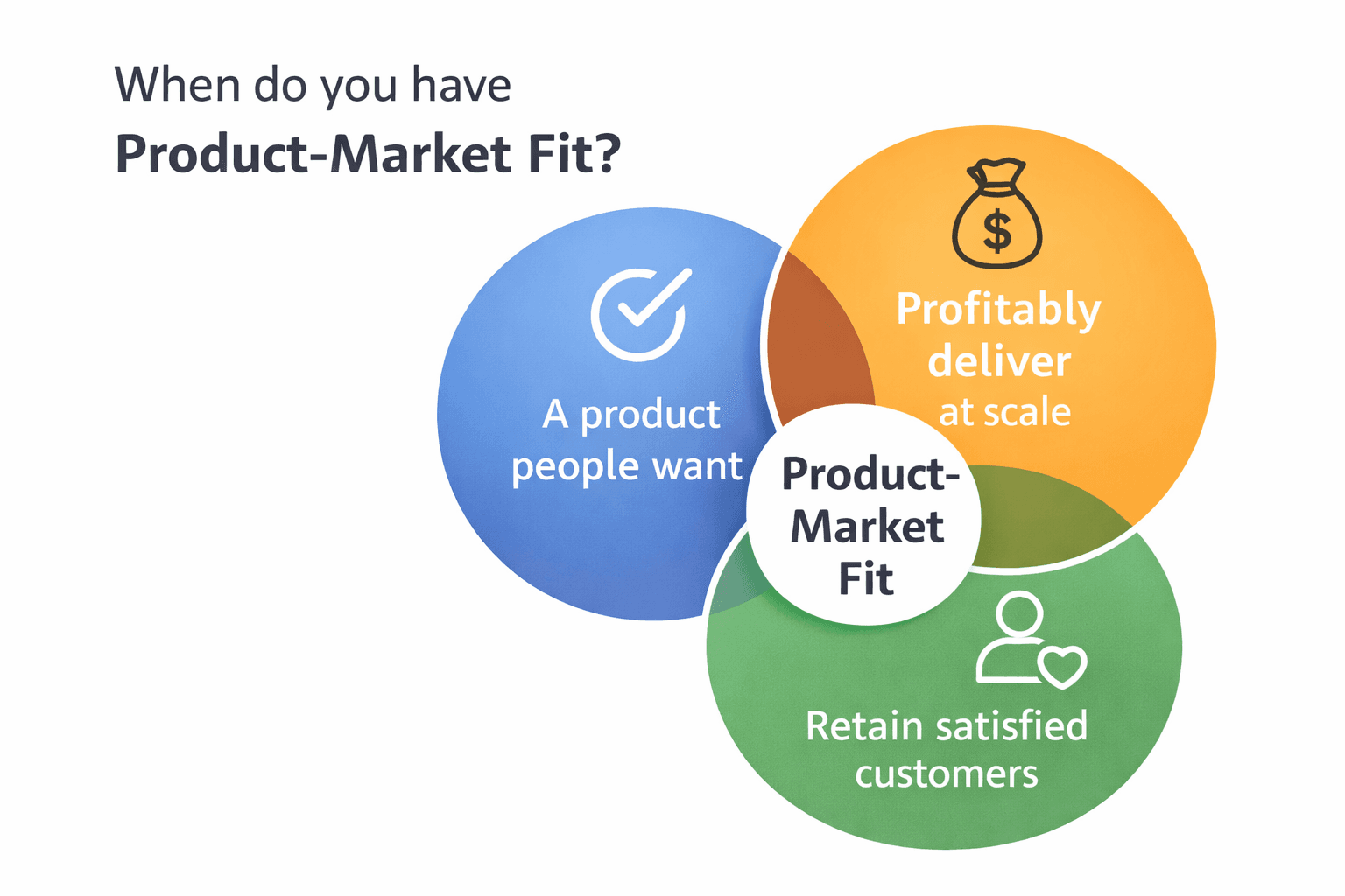 Product market fit - webinar